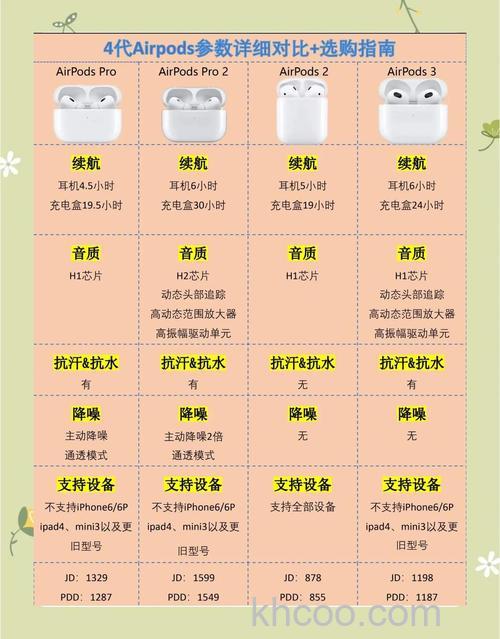 苹果蓝牙耳机产品及其价格介绍【详解】