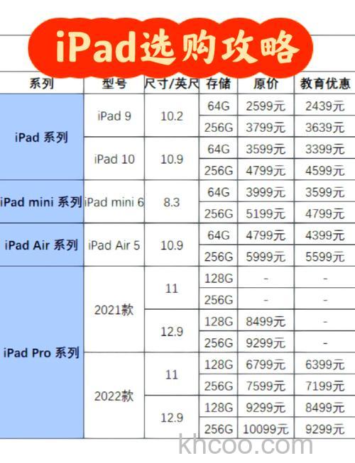 最新苹果平板电脑报价【详解】