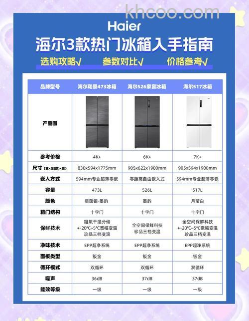 海尔冰箱夏天冷藏0-7档如何选择 海尔冰箱夏天冷藏0-7档的选择指南【详解】