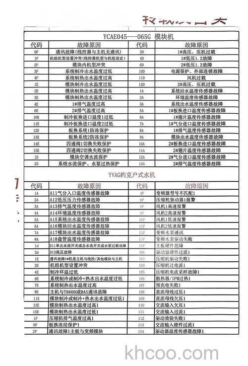 约克变频空调显示e2故障怎么办 约克变频空调显示e2故障解决方法【详解】