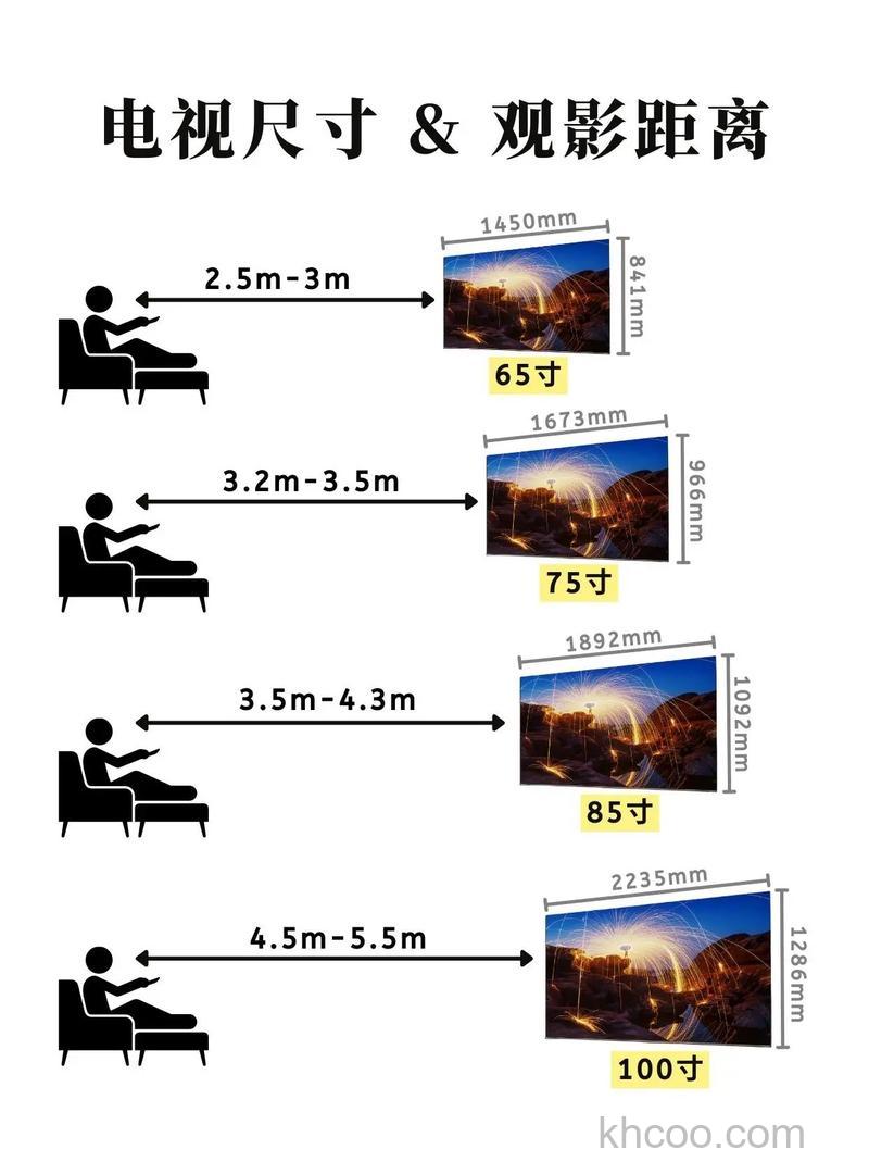 如何挑选液晶电视 挑选液晶电视方法【详解】