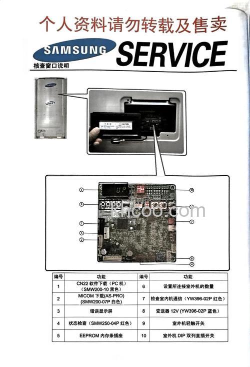 三星空调故障代码E556选项异常怎么办 三星空调故障代码E556选项异常解决方法【详解】
