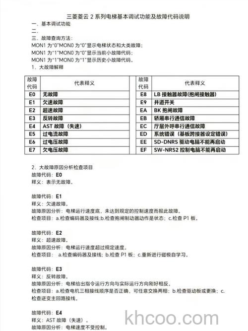 三菱空调rkx502a001f故障怎么办 三菱空调rkx502a001f故障解决方法【详解】