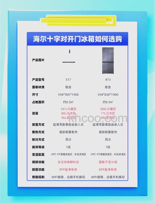 十字开门冰箱和对开门冰箱有什么区别 十字开门冰箱和对开门冰箱的区别【介绍】