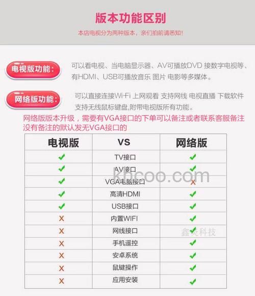 什么是网络电视机 网络电视机全面解析【详解】(30756)