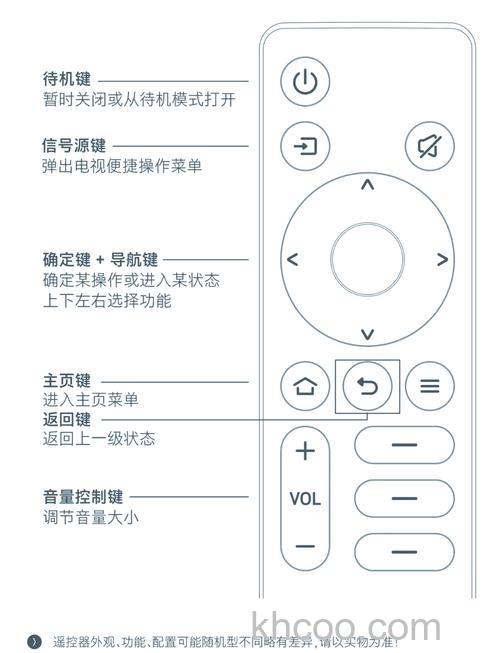 电视机有哪些功能 电视机功能介绍【详解】