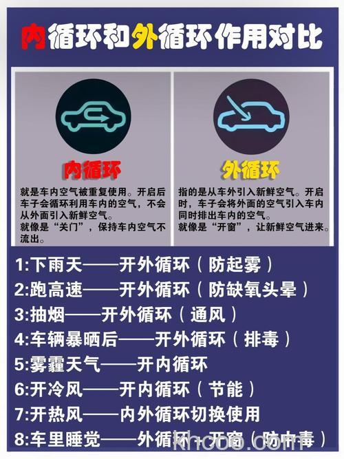 开空调内循环和外循环的区别是什么 开空调内循环和外循环的区别【详解】