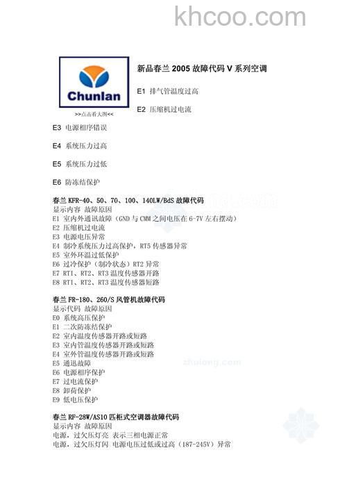 春兰空调故障代码e6怎么处理 春兰空调故障代码e6处理方法【详解】