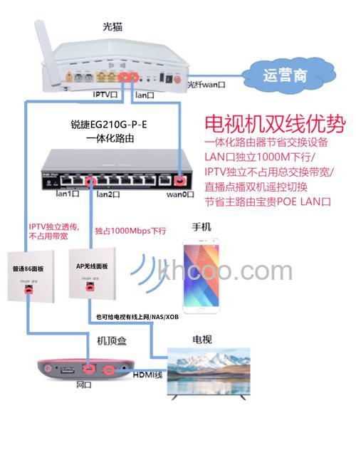 数字电视机顶盒怎么连接电视 数字电视机顶盒连接电视方法【详解】