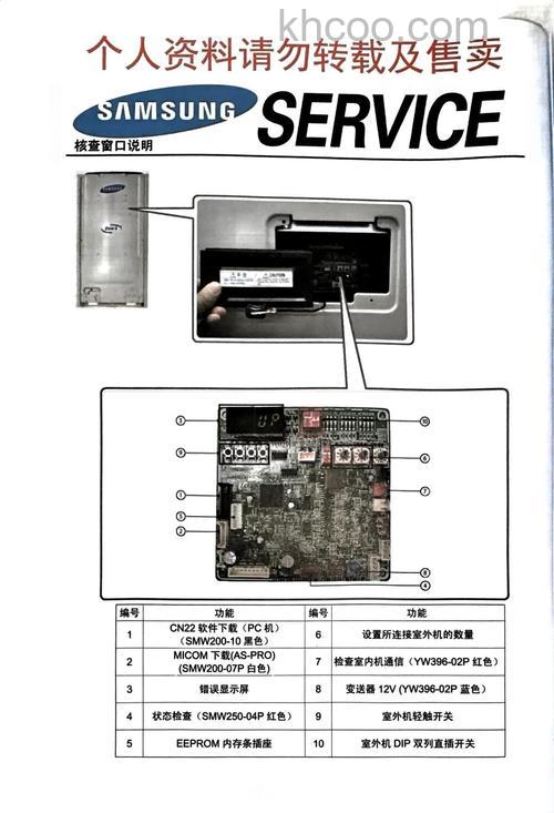 三星中央空调故障代码CH是什么原因 三星中央空调故障代码CH解决方法【详解】
