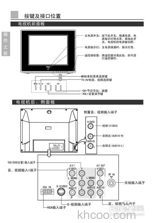 海尔电视机怎么样 海尔电视机特点介绍【详解】