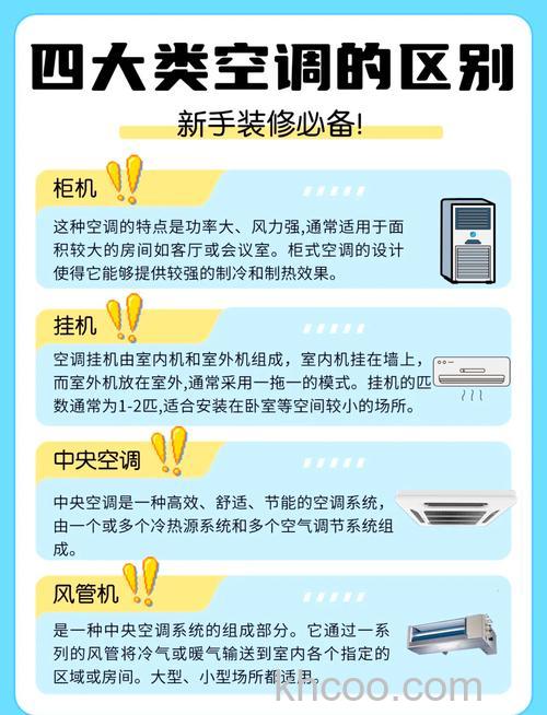 无氟空调与有氟空调有什么区别 无氟空调与有氟空调的区别比较【详解】