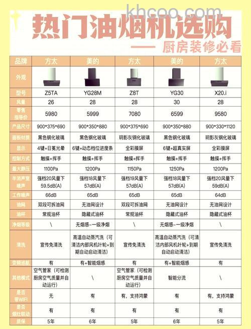 室内家用电器怎么挑 室内家用电器挑选方法【详解】