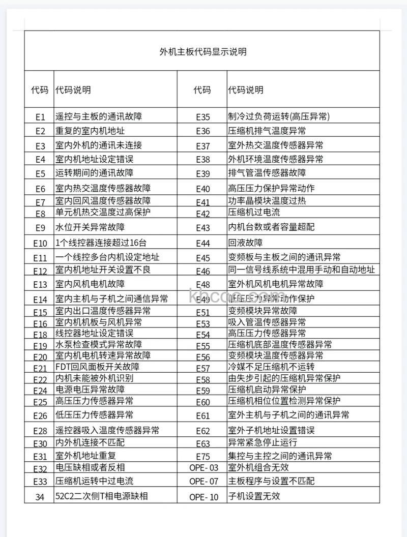 三菱重工中央空调故障代码表线控器显示03E是什么原因【解决方法】