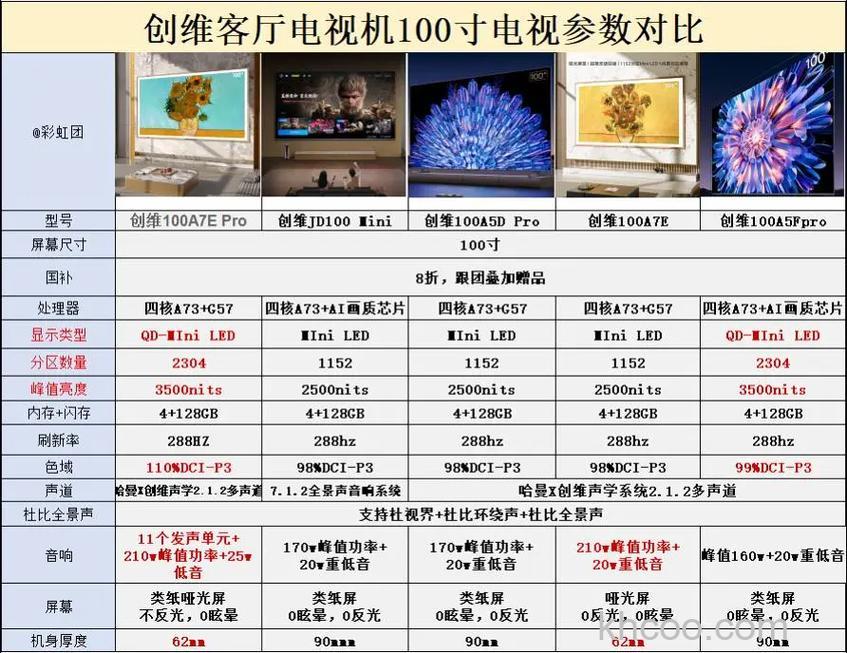 液晶电视有什么优势 液晶电视优势介绍【详解】