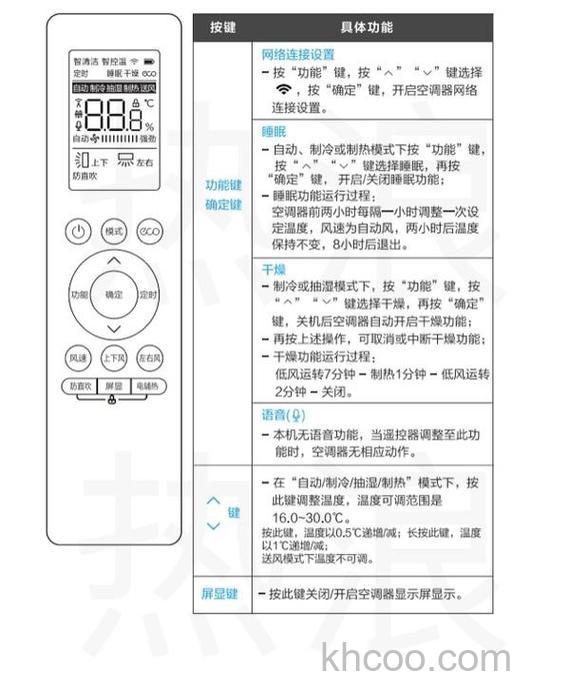 美的空调万能空调遥控器代码有哪些 美的空调万能空调遥控器代码介绍【详解】