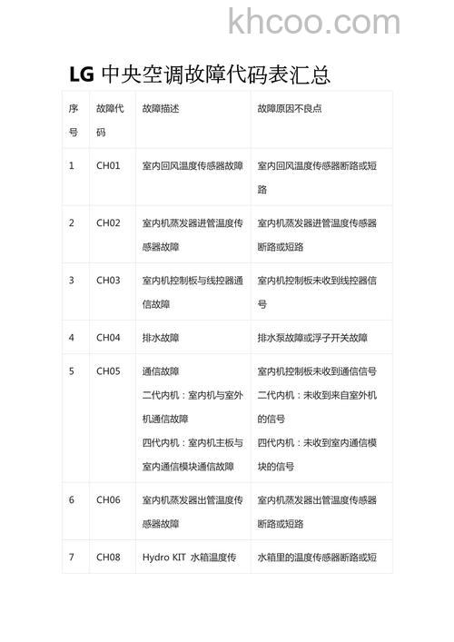 TCL中央空调故障代码E171怎么处理 TCL中央空调故障代码E171解决方法【详解】