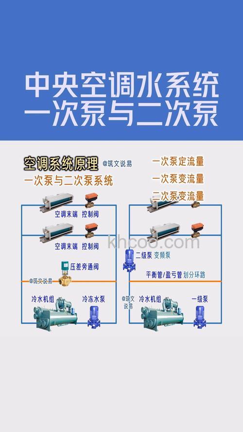 空气源热泵和水机中央空调有什么区别 空气源热泵和水机中央空调的区别【详解】