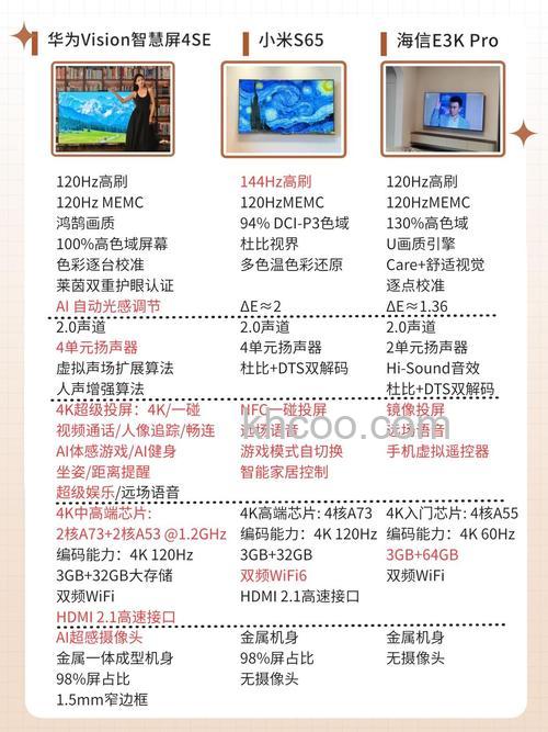 智能电视怎么样 智能电视优缺点有哪些【详解】