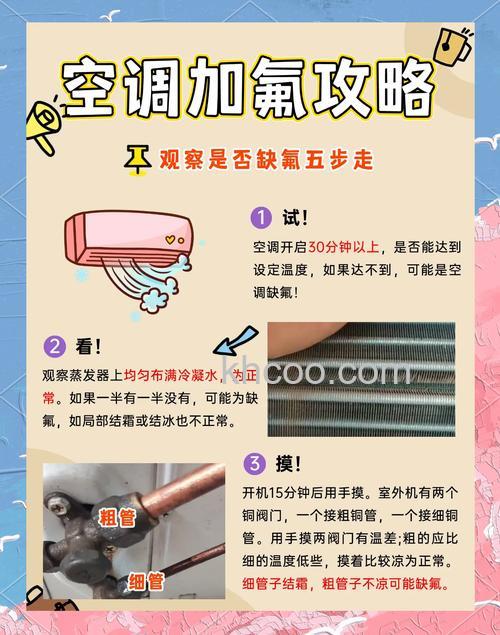 空调外机不好加氟怎么办 空调外机不好加氟解决方法【详解】