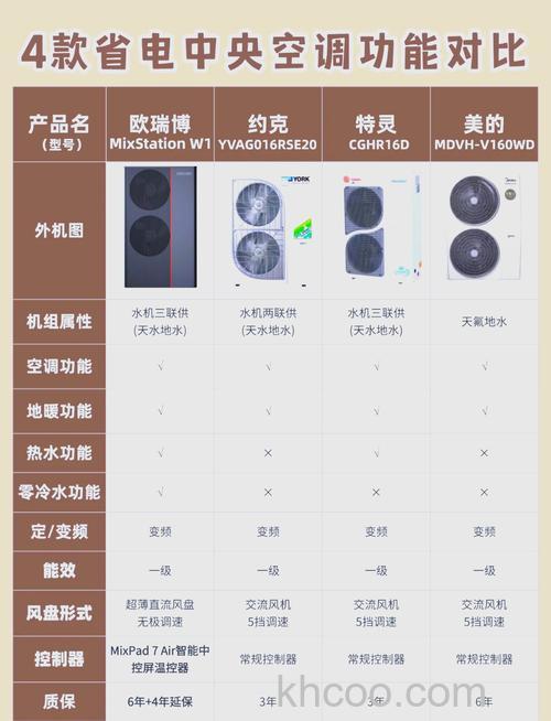 约克中央空调怎么样 约克中央空调特点介绍【详解】