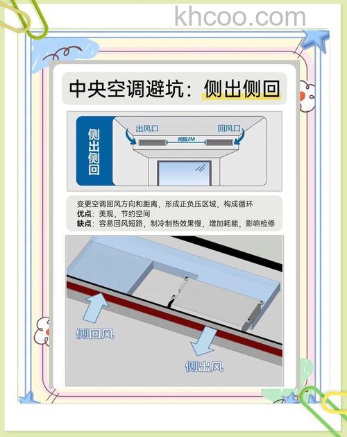 空调侧出侧回制冷效果怎么样 空调侧出侧回制冷效果介绍【详解】