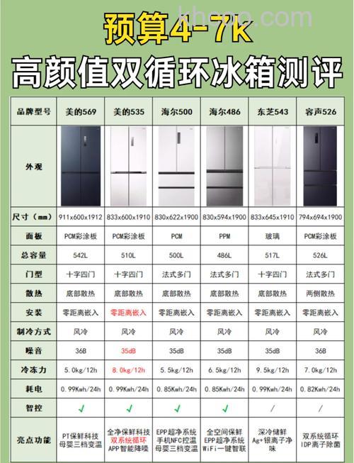 双开门冰箱开几度合适省电 双开门冰箱省电方法【详解】