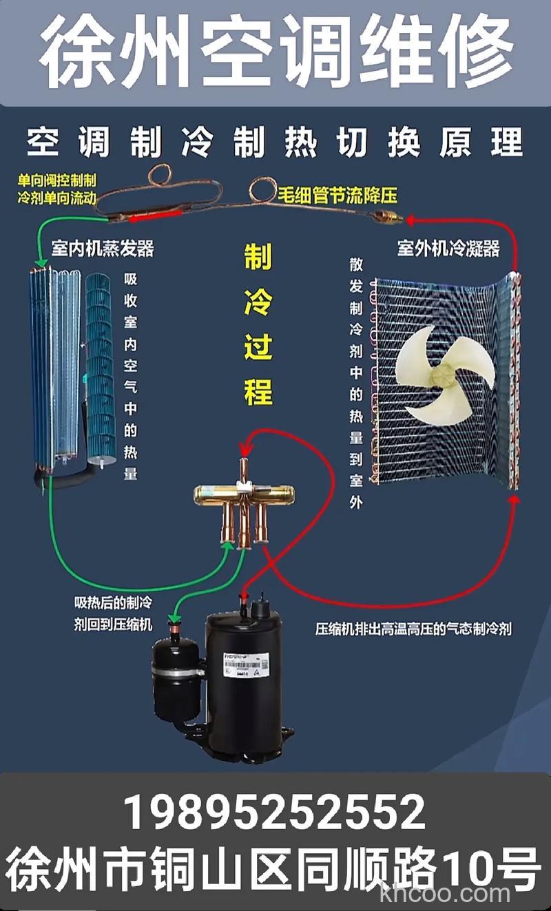 变频空调内外机正常工作就是不制冷的解决方法【详解】