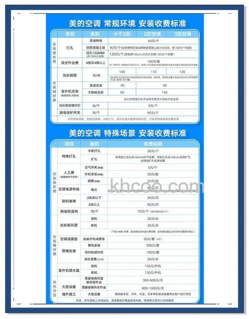 空调使用费怎么计算 空调使用费的计算方法与注意事项【详解】