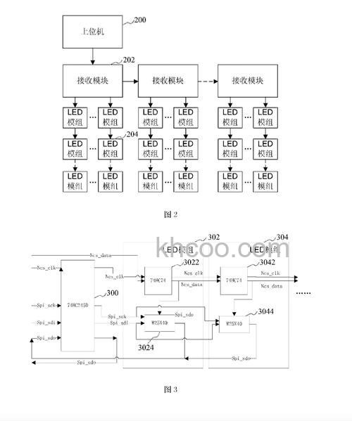 led显示器原理介绍 led显示器维修方法介绍【详解】