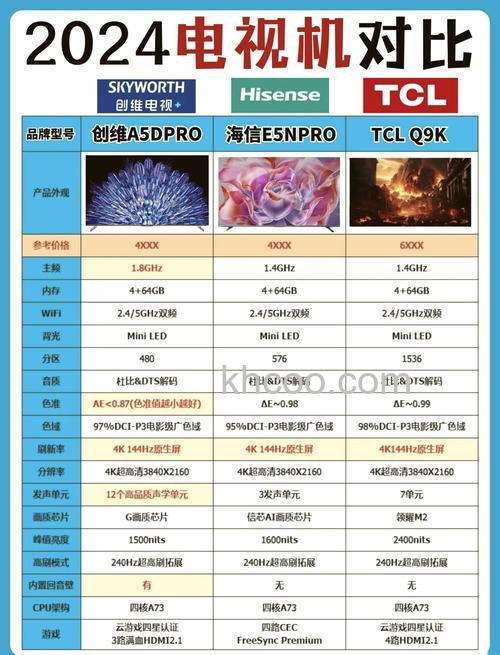 电视机什么品牌好 电视机排名榜【介绍】