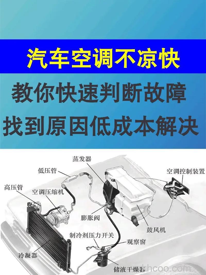 汽车空调一切正常但就是出风不凉怎么办【解决方法】