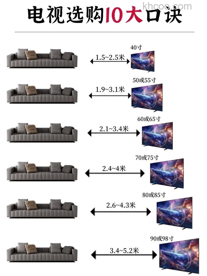 家用电视如何选购 家用电视选购技巧【详解】