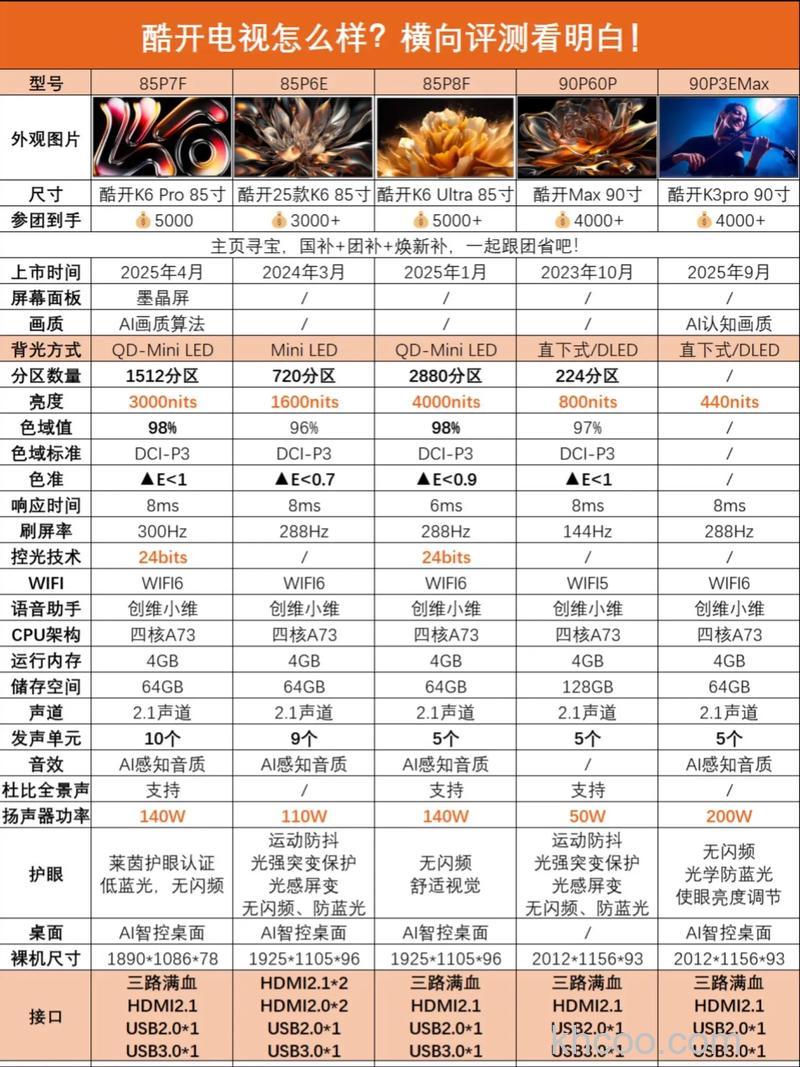 酷开电视售后怎么样 酷开电视售后及评价