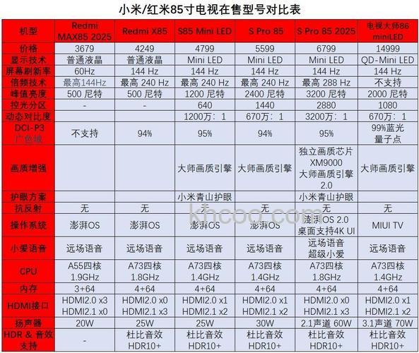 小米电视机好不好 小米电视机特点介绍【详解】