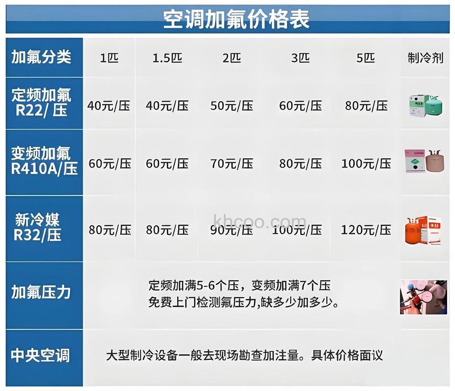 三匹空调冬季制热费用如何计算 三匹空调冬季制热费用计算方法【详解】