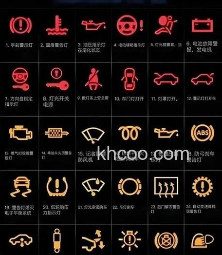 GL8汽车空调故障代码GL8开热空调怎么开 GL8汽车空调故障代码介绍【详解】