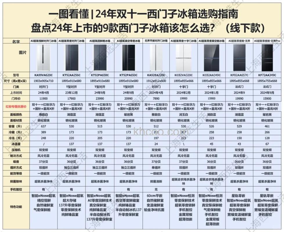 西门子冰箱怎么样 西门子冰箱特点介绍【详解】