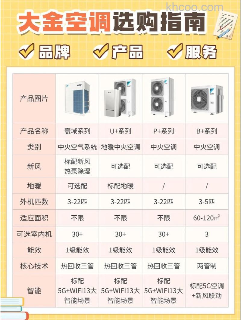 大金中央空调能效怎么样 大金中央空调能效优势介绍【详解】