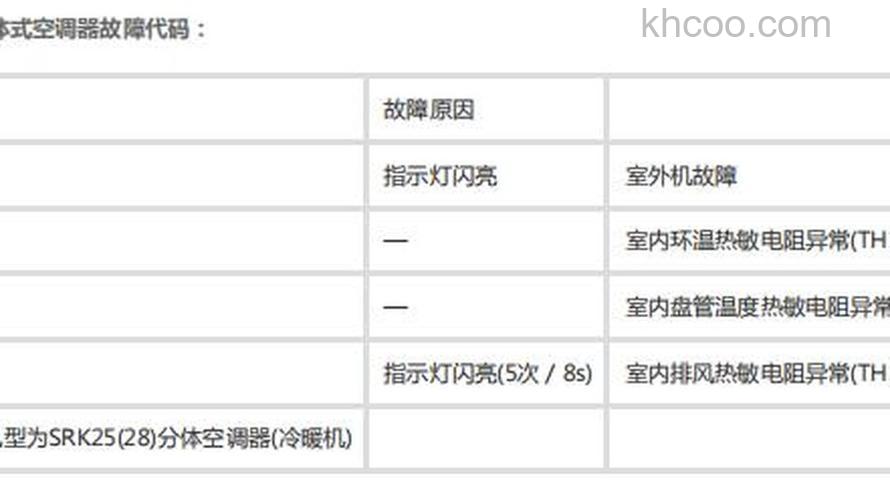 三菱重工空调运行灯闪烁不停原因是什么【解决方法】