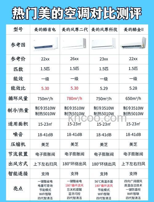 美的空调型号怎么看几匹的 美的空调型号判断匹数的方法【详解】