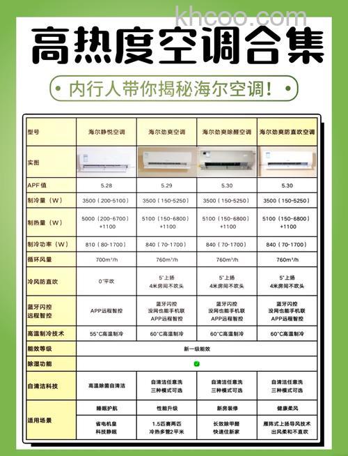 海尔家用中央空调一拖四耗电量是多少【详解】