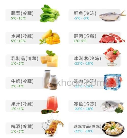 蔬菜放冷藏的温度合适范围是多少 蔬菜放冷藏的温度合适范围介绍【详解】