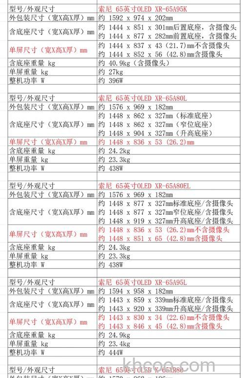 索尼50寸液晶电视报价 索尼50寸液晶电视推荐