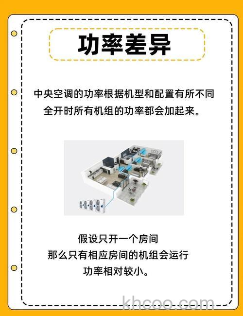家用中央空调一拖四开一个费电吗【详解】
