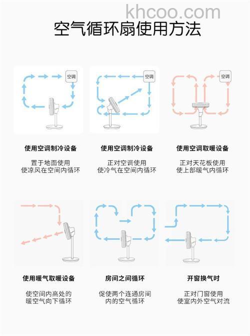 小型空调风扇怎么使用 小型空调风扇的使用方法【详解】