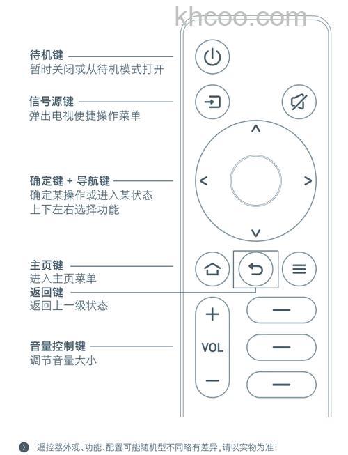 云电视机好用吗 云电视机功能特点【详解】