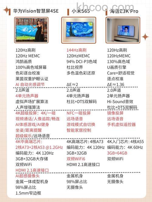 智能电视怎么样 智能电视优缺点解析【详解】