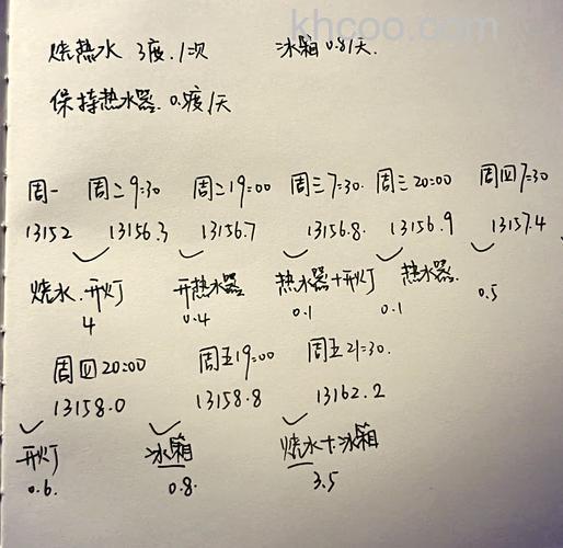 大冰箱费电还是小冰箱费电 大冰箱和小冰箱的能源消耗情况【详解】