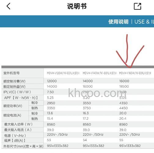 美的空调1.5制冷一天几度电正常 空调用电量计算方法【详解】